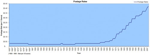 Postage Rates.jpg (70 KB)
